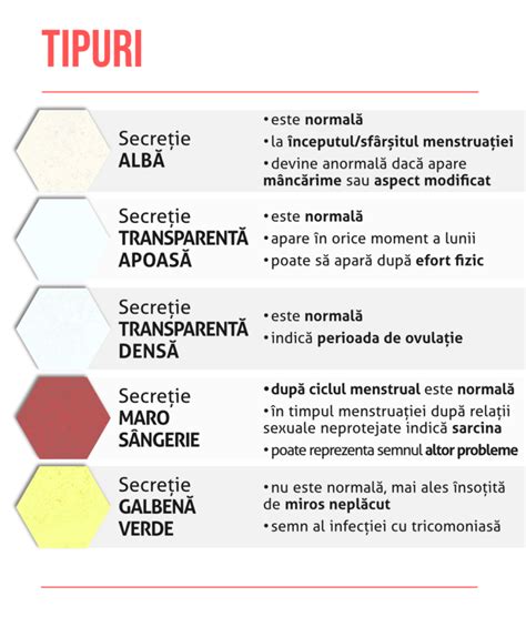 sangerare rozalie|Secreții vaginale 